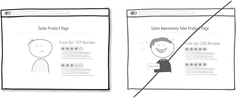 Conversion Idea Sketch